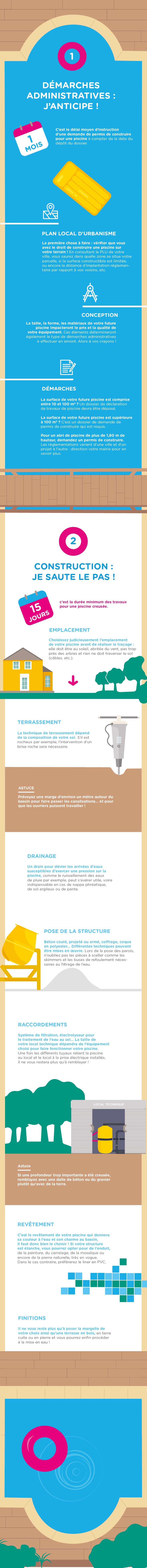 C’est si simple… de construire sa piscine de A à Z !